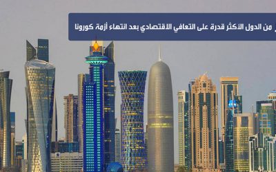 قطر من الدول الأكثر قدرة على التعافي الاقتصادي بعد انتهاء أزمة كورونا